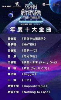 最新爆料音乐排行榜,最新爆料揭示热门歌曲排行